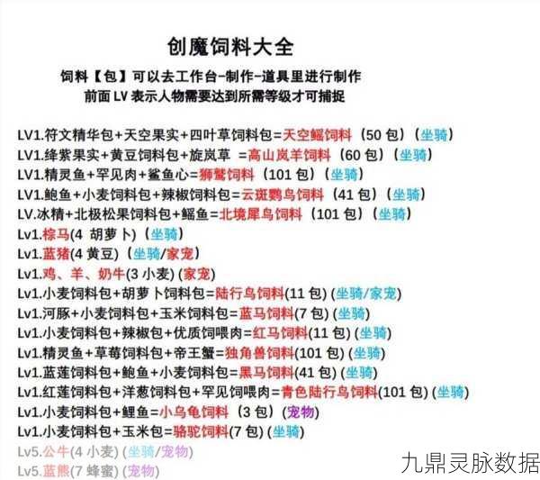 创造与魔法，马赫斯饲料配方全攻略，助你驯服雄狮神宠！