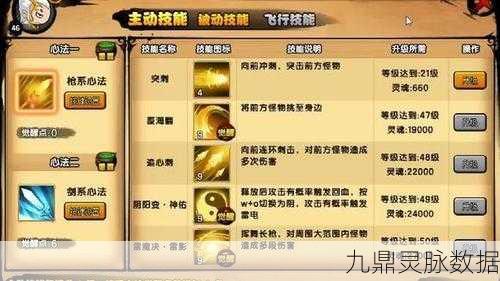 造梦西游4，小白龙最佳技能揭秘