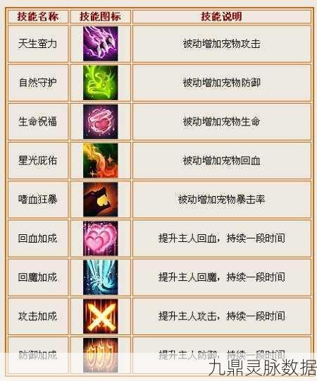 造梦西游4,小白龙最佳技能揭秘
