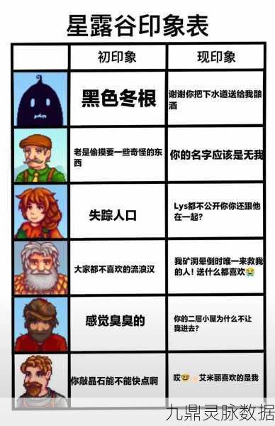 星露谷物语,男性角色魅力与短板深度剖析