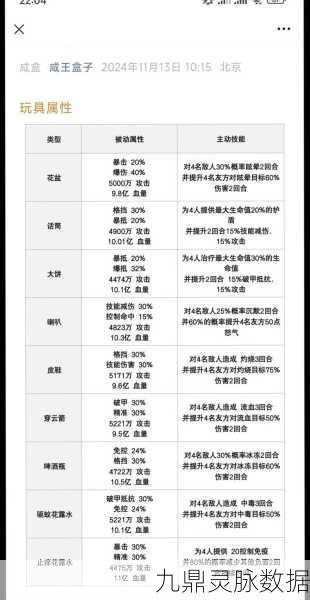 咸鱼之王108—10通关秘籍，策略与阵容的双重考验