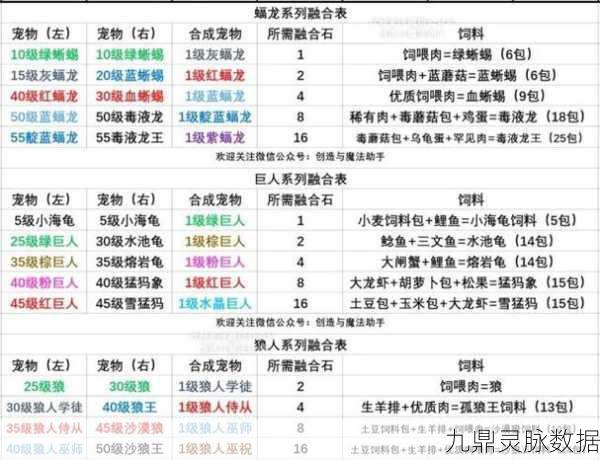 疯疯兔二阶进阶全攻略,资质需求大揭秘