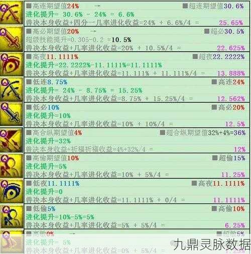 梦幻西游，召唤兽特性瞬击深度解析与提升攻略