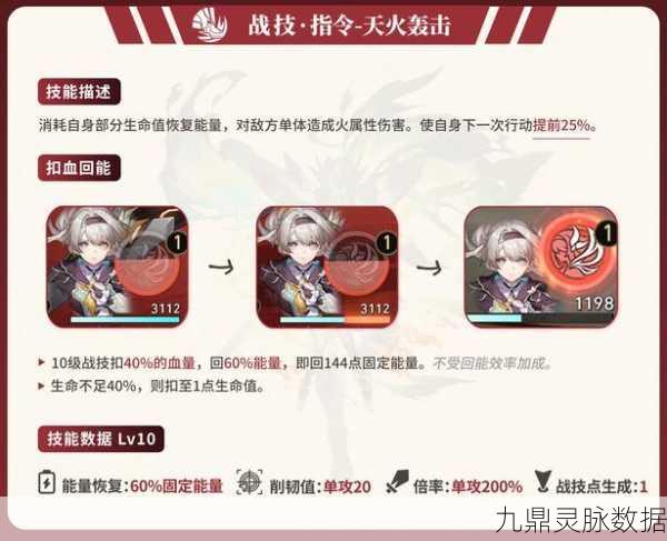 崩坏3深度探索，蚩尤篇逆熵科技Buff全解析