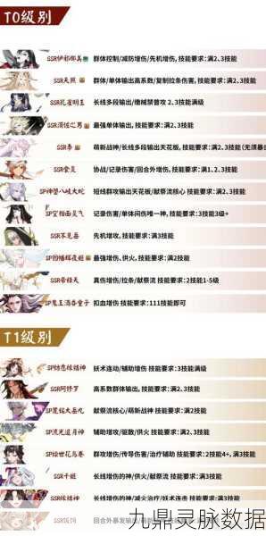 阴阳师，SP与SSR式神强度深度剖析