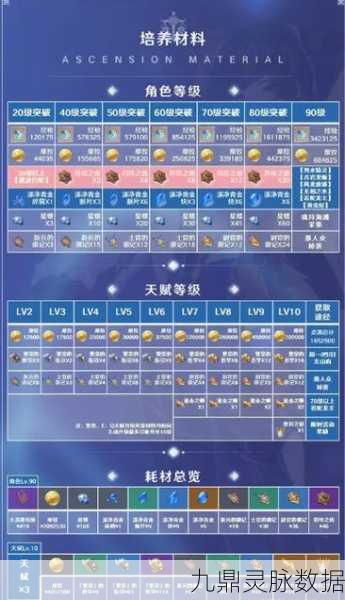 原神繁荣的指引，解锁角色天赋的钥匙