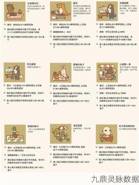动物餐厅铁马甲解锁秘籍,提升餐厅评价的必备神器