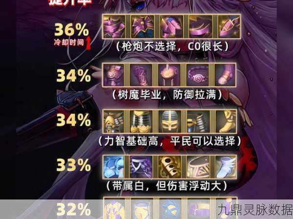 DNF弹药武器终极对决，顶尖排行揭秘弹药王者