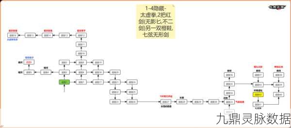 模拟江湖藏宝图获取全攻略，解锁你的探险之旅