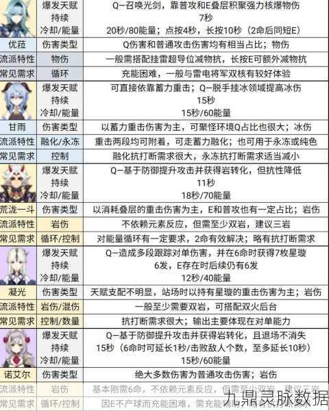 原神新手必看,主C角色推荐与攻略