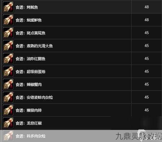 魔兽世界烹饪图样精选与出处揭秘
