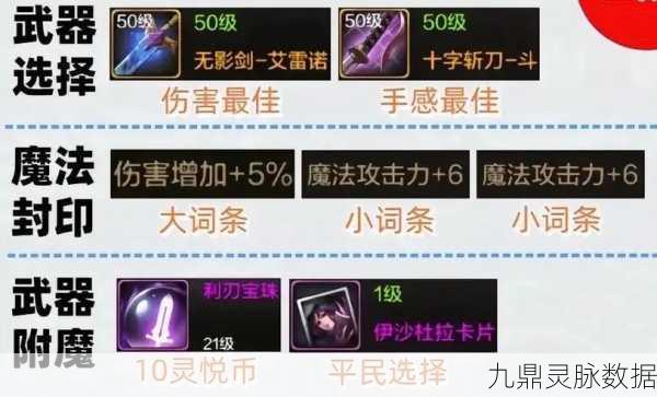 鬼泣毕业装备精选指南,打造你的终极战斗配置