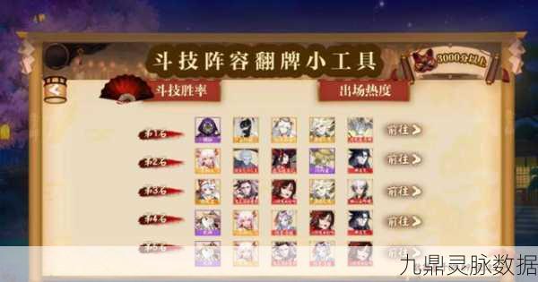 阴阳师斗技新纪元，白狼领衔，高效阵容揭秘，轻松保底2800分