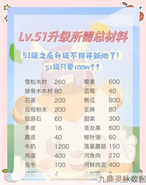 奥比岛升级秘籍,39级至40级飞跃所需材料全解析