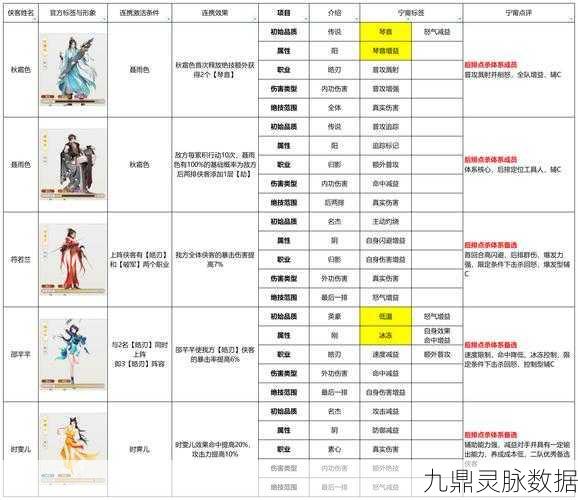 逍遥江湖，暗器称雄，大侠式人生2开放江湖逍遥派暗器流深度解析