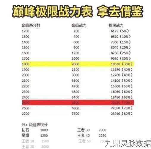 王者荣耀铂金段位上分全攻略，解锁你的上分秘籍