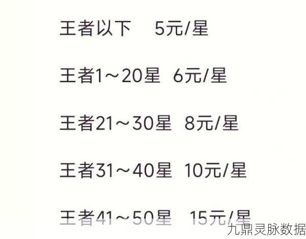 王者荣耀铂金段位上分全攻略,解锁你的上分秘籍