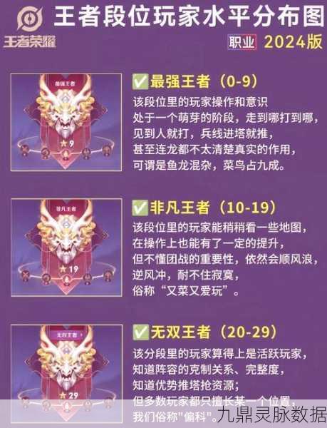 2025年王者荣耀深度剖析，金币VS碎片，哪个才是收集王者？