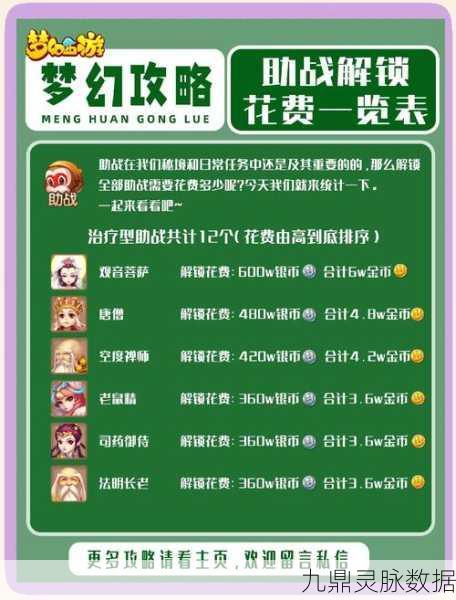 梦幻西游手游强身术,消耗与效果全面剖析