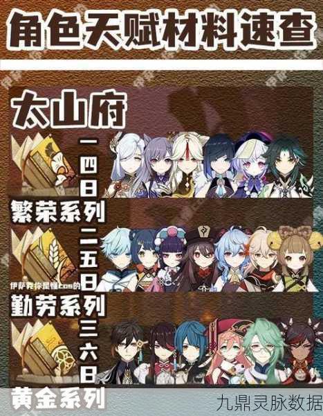 原神胡桃天赋突破材料全攻略,解锁角色的无限潜能