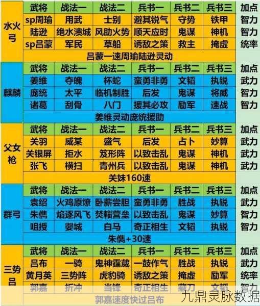 少年三国志精力分配全攻略，助你驰骋三国战场