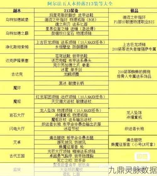 WLK副本掉落物品查询全攻略