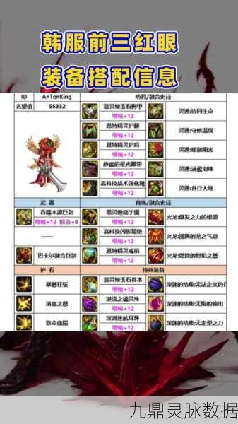 DNF红眼狂战95级顶级装备大揭秘，最强套装究竟谁能称王？