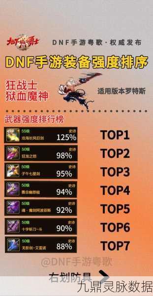DNF红眼狂战95级顶级装备大揭秘,最强套装究竟谁能称王?