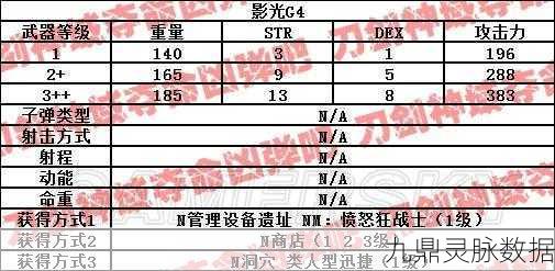 刀剑神域,夺命凶弹护身符获取秘籍大公开