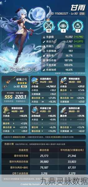 原神甘雨面板合格标准深度解析