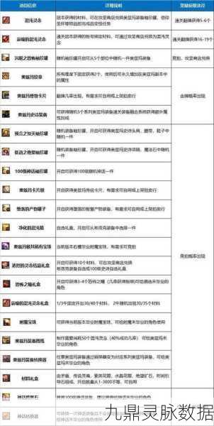 DNF狂战士奥兹玛装备选择全攻略