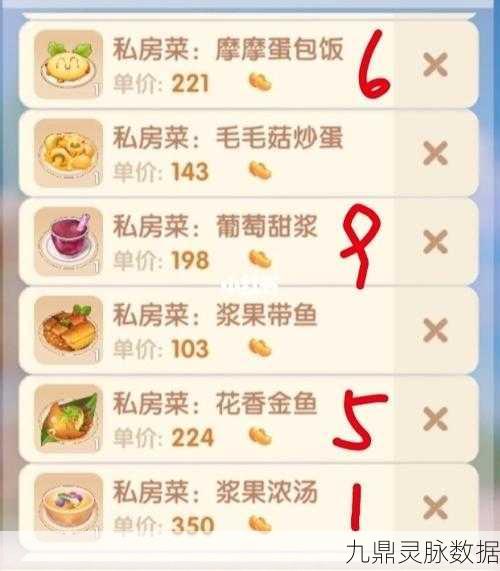 摩尔庄园手游,摩摩蛋包饭制作全攻略,美味来袭!