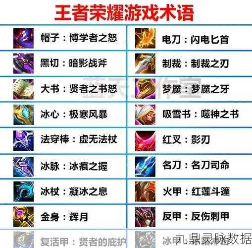 王者荣耀装备叠加探秘，双装效果能否实现1+1＞2？