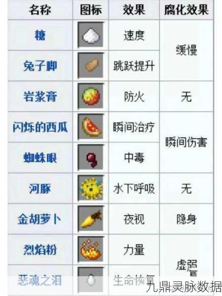 我的世界不同农作物增产种田秘籍大公开