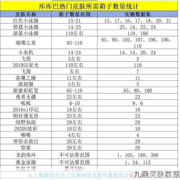 球球大作战深度攻略，揭秘解锁8级蛋蛋材料的秘籍