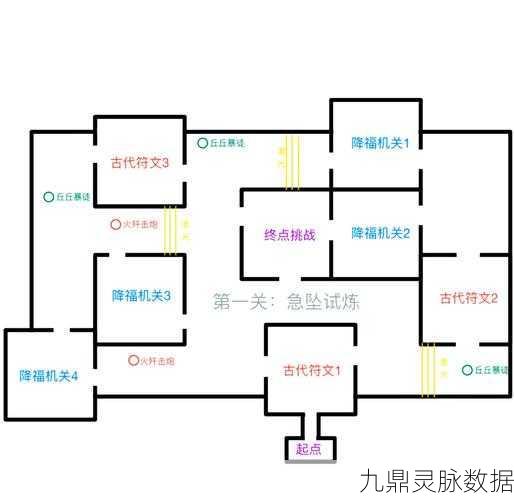 原神迷城战线愈疗试炼，全面通关流程攻略