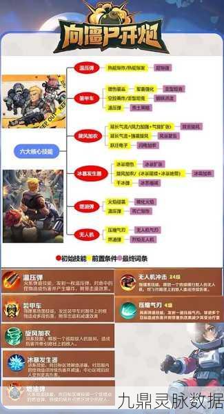 向僵尸开炮，技能搭配策略大揭秘，打造无敌战斗组合！