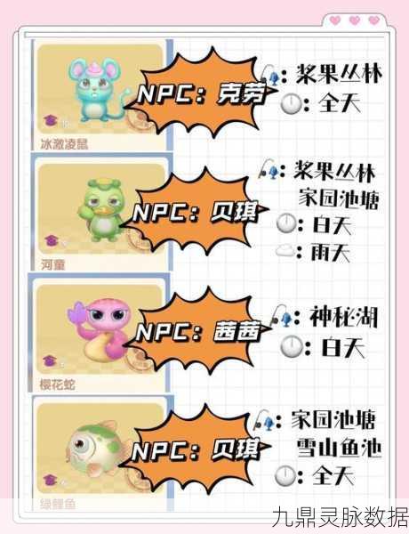 摩尔庄园手游深度探索,蘑菇鱼套装获取全攻略