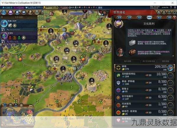 文明6角色选择全攻略,解锁你的专属游戏风格