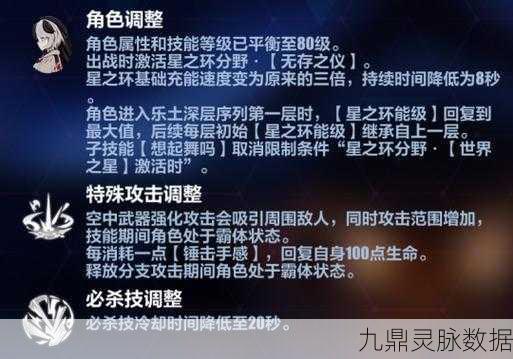 崩坏3往世乐土深蚀之徽获取全攻略