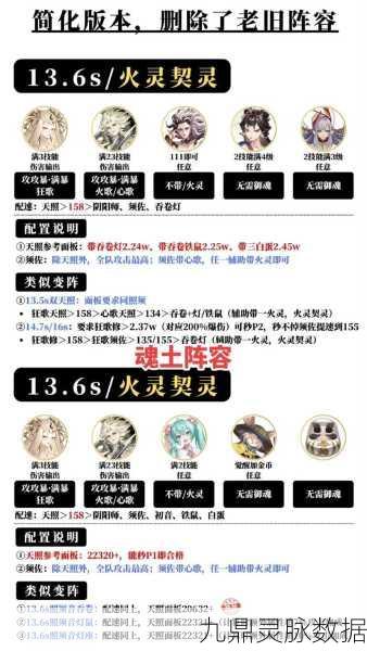 阴阳师大岳丸御魂搭配全攻略，解锁最佳输出与生存组合