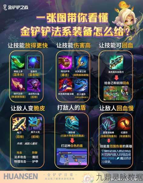 金铲铲之战绝密攻略，拉面熊狗熊出装秘籍，解锁战场霸主之路
