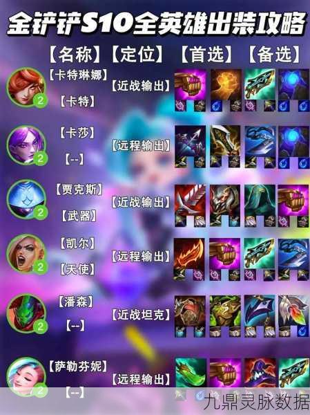 金铲铲之战绝密攻略,拉面熊狗熊出装秘籍,解锁战场霸主之路