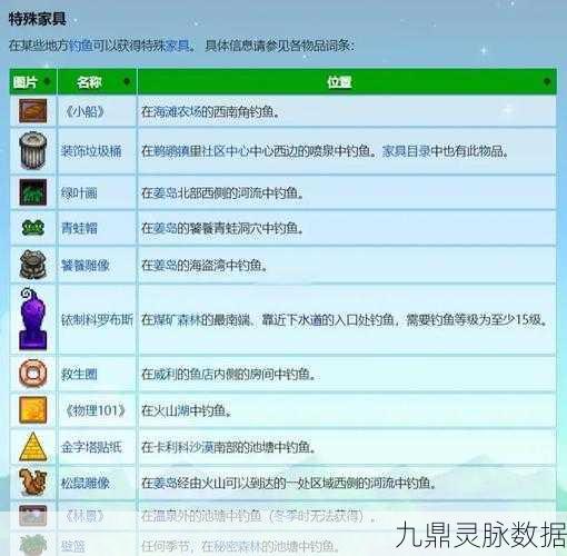 星露谷物语探秘，七彩碎片与七彩石的获取秘籍