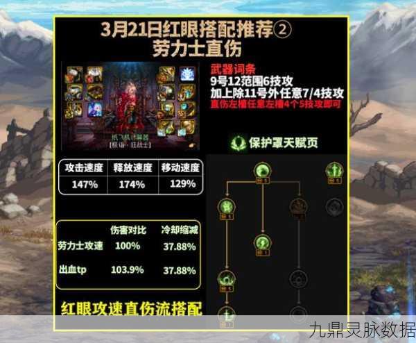 DNF红眼角色深度剖析，哪个流派更适合当前版本？