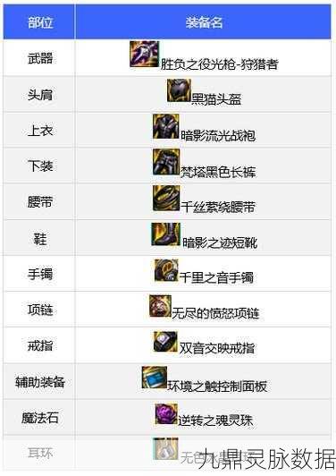 DNF110级龙神毕业装备搭配全攻略