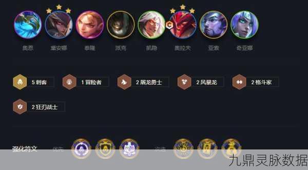 云顶之弈奥拉夫，无敌阵容搭配深度剖析