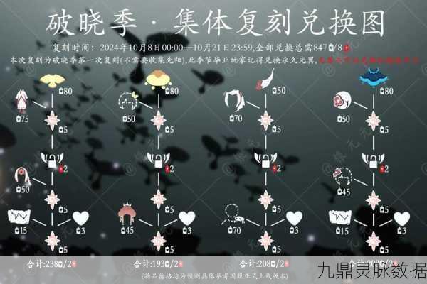 光遇年度记忆深潜,解锁报告奥秘,关键词数据全掌握