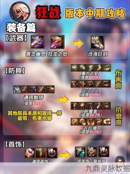DNF狂战士加点全攻略,打造无敌战斗机器