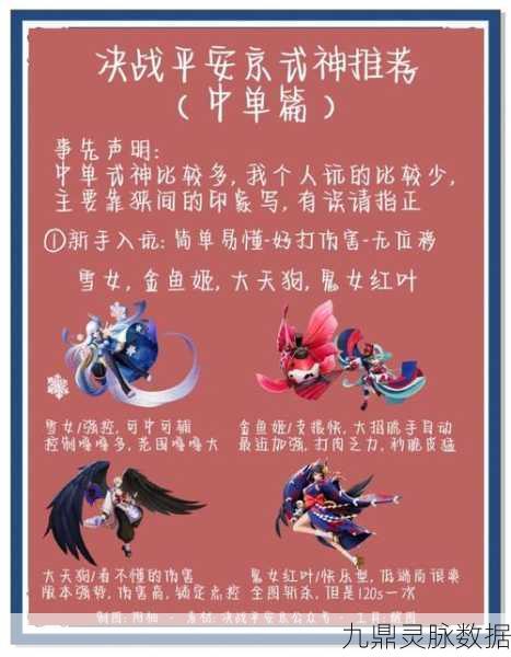 决战平安京深度解析，中单白藏主出装全攻略